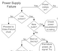 computer program flow chart drawing