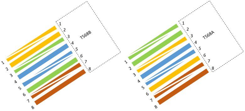 How to make ethernet crossover cable diagram