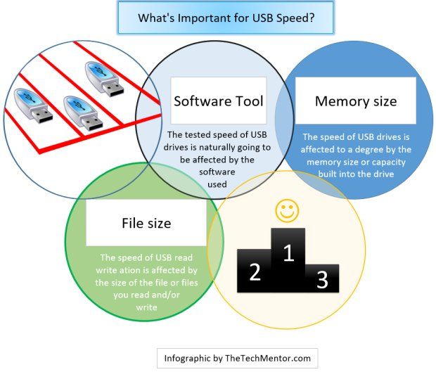 whats important for usb test speed