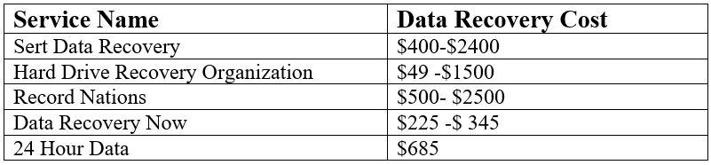 hard drive data recovery cost table