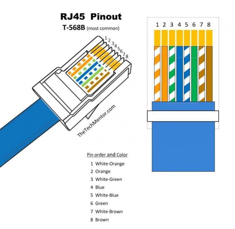 Easy RJ45 Wiring (with RJ45 pinout diagram, steps and video) - TheTechMentor.com