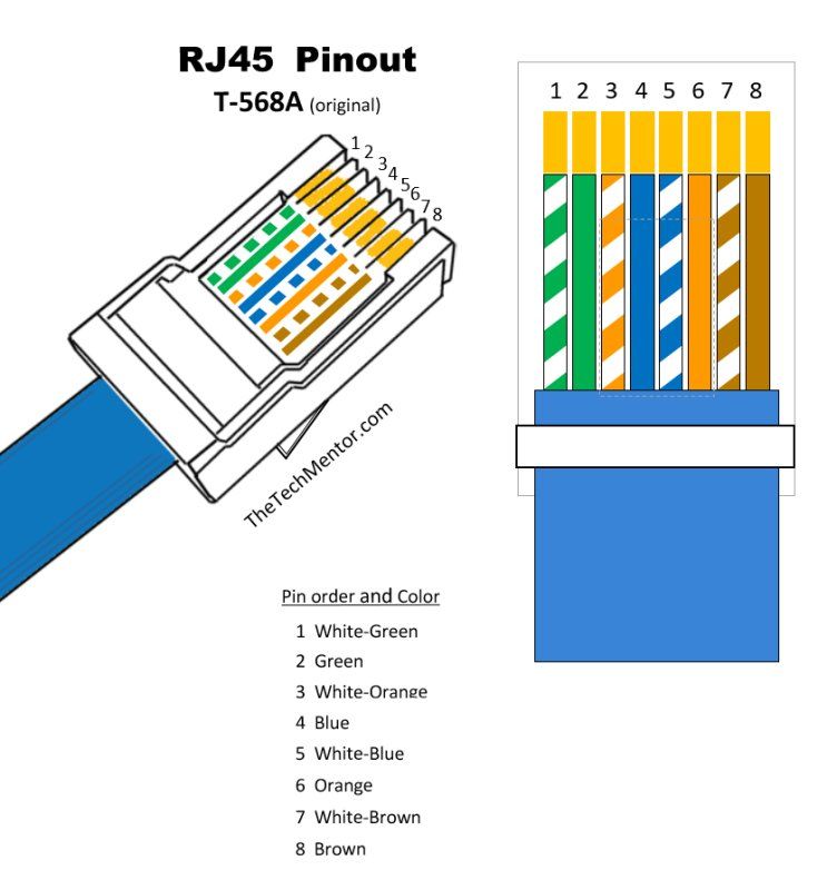 Legrand Cat5E Rj45 Insert Wiring Diagram from www.thetechmentor.com