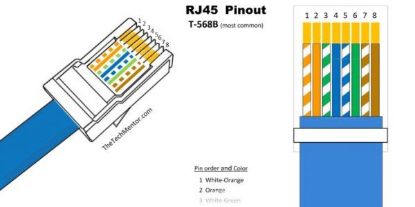 Cat5 Rj45 Wiring Diagram from www.thetechmentor.com