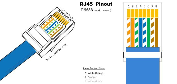 Easy Rj45 Wiring  With Rj45 Pinout Diagram  Steps And