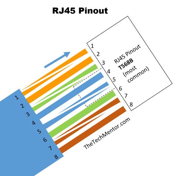 Easy RJ45 Wiring (with RJ45 pinout diagram, steps and video) - TheTechMentor.com