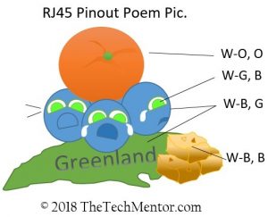 RJ45 pinout memorization techniques