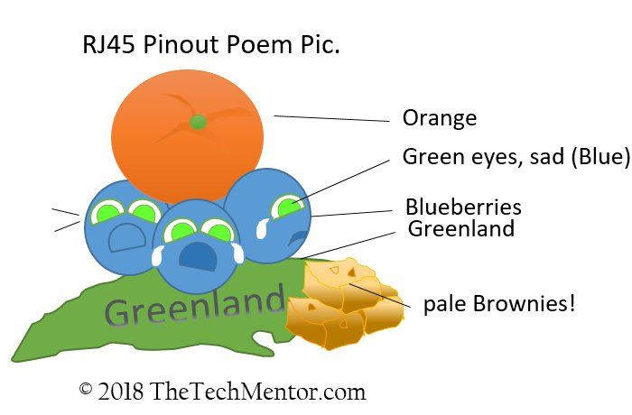 RJ45 pinout poem picture