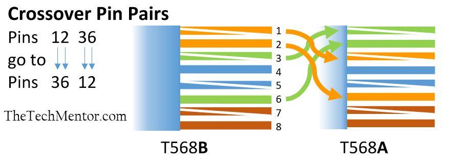 Easy Rj45 Wiring With Rj45 Pinout Diagram Steps And Video Thetechmentor Com