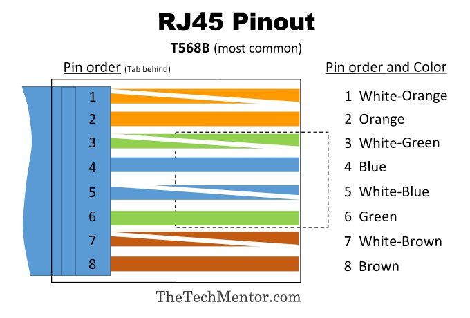 RJ45 Pinout wiring diagram