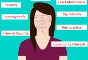 facial recognition guidelines