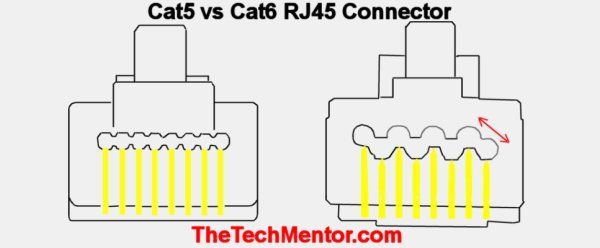 cat5 vs cat6 connectors