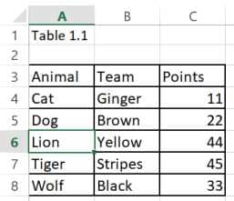 excel table arranged alphabetically